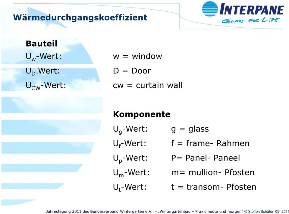 -Wert: U f -Wert: U p -Wert: U m -Wert: U t -Wert: g = glass f =