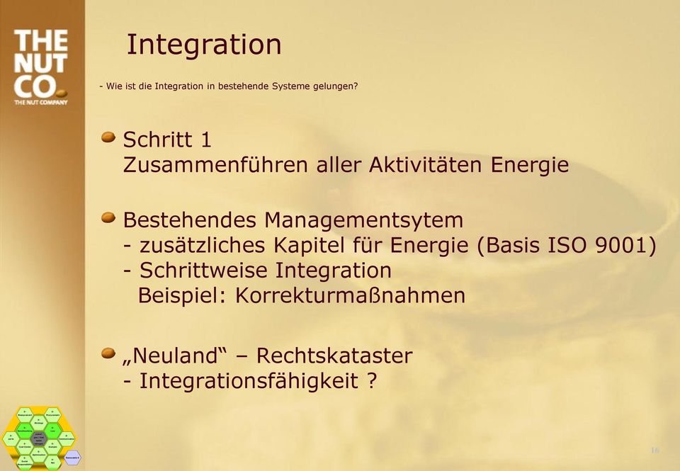 - zusätzliches Kapitel für Energie (Basis ISO 9001) - Schrittweise Integration