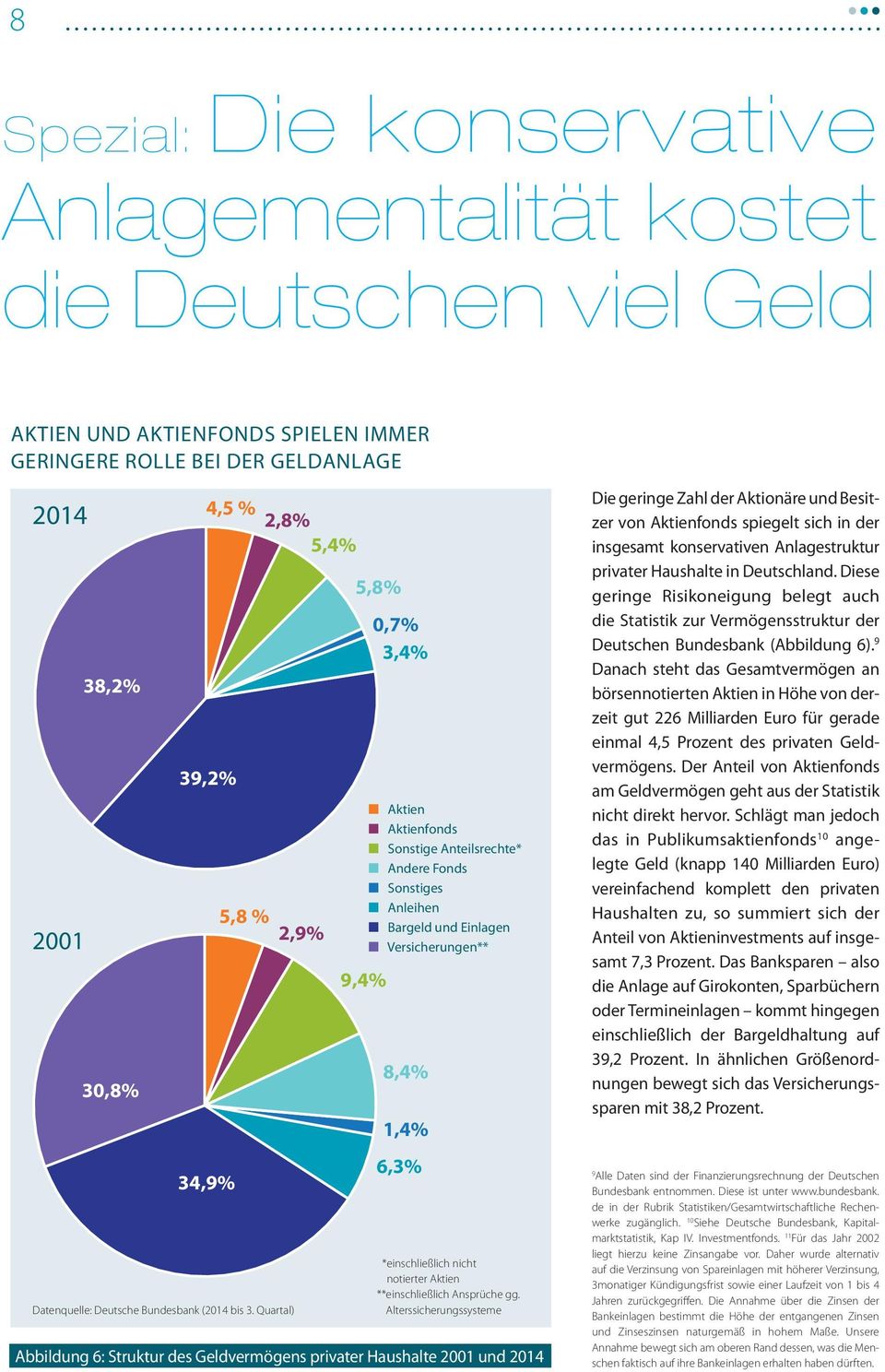 Aktienfonds spiegelt sich in der insgesamt konservativen Anlagestruktur privater Haushalte in Deutschland.