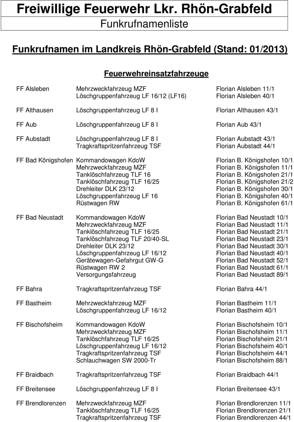 16/12 (LF16) Florian Alsleben 40/1 FF Althausen Löschgruppenfahrzeug LF 8 I Florian Althausen 43/1 FF Aub Löschgruppenfahrzeug LF 8 I Florian Aub 43/1 FF Aubstadt Löschgruppenfahrzeug LF 8 I Florian