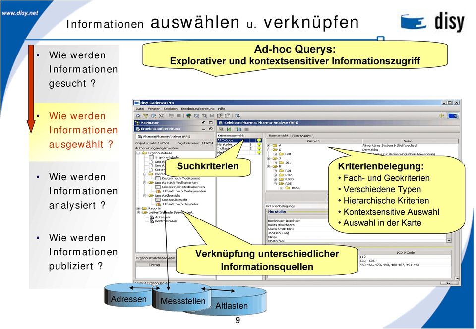 analysiert? publiziert?