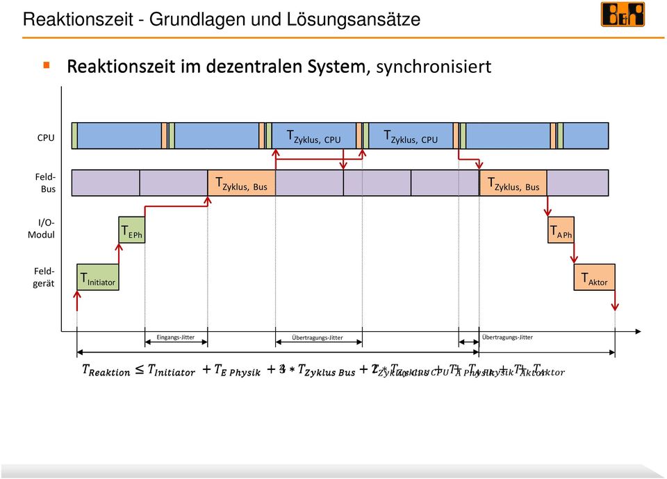 Bus T Zyklus, Bus I/O- Modul T EPh T APh Feldgerät T Initiator T Aktor