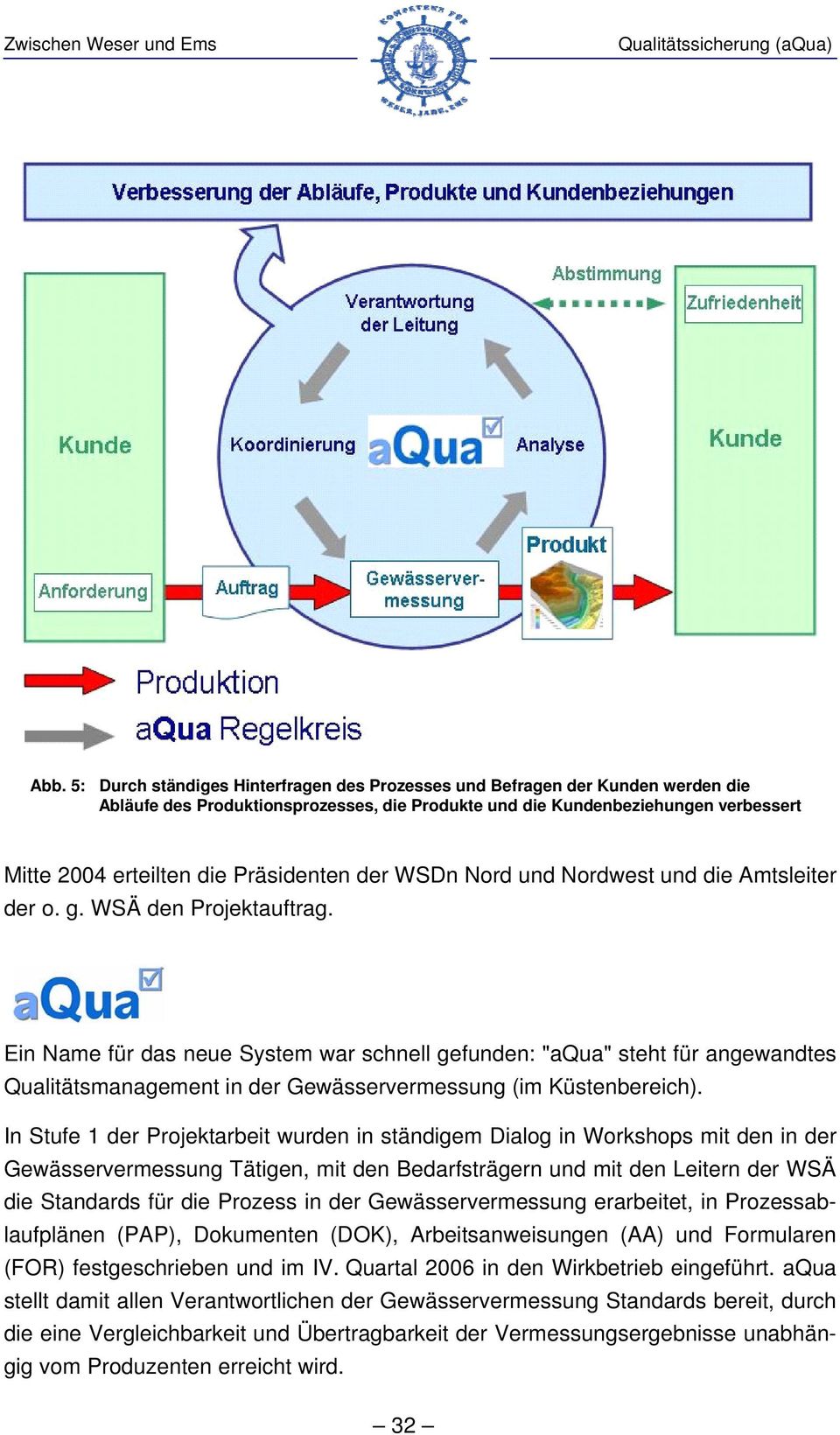 Ein Name für das neue System war schnell gefunden: "aqua" steht für angewandtes Qualitätsmanagement in der Gewässervermessung (im Küstenbereich).