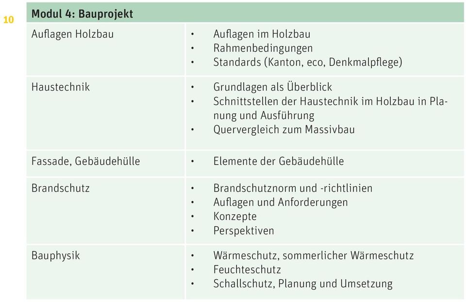 Massivbau Fassade, Gebäudehülle Elemente der Gebäudehülle Brandschutz Brandschutznorm und -richtlinien Auflagen und