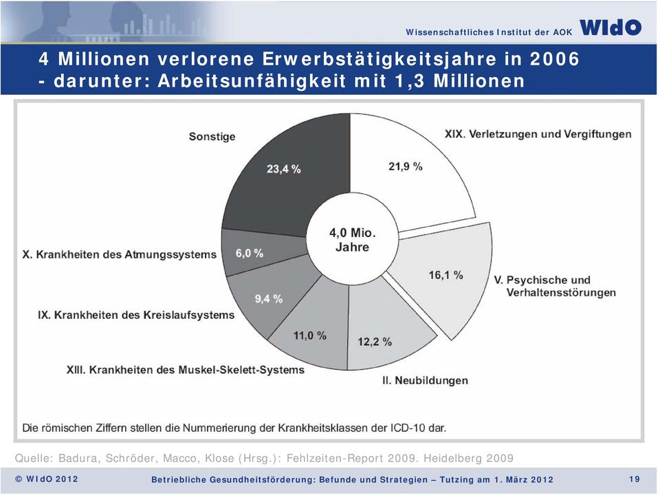 Macco, Klose (Hrsg.): Fehlzeiten-Report 2009.