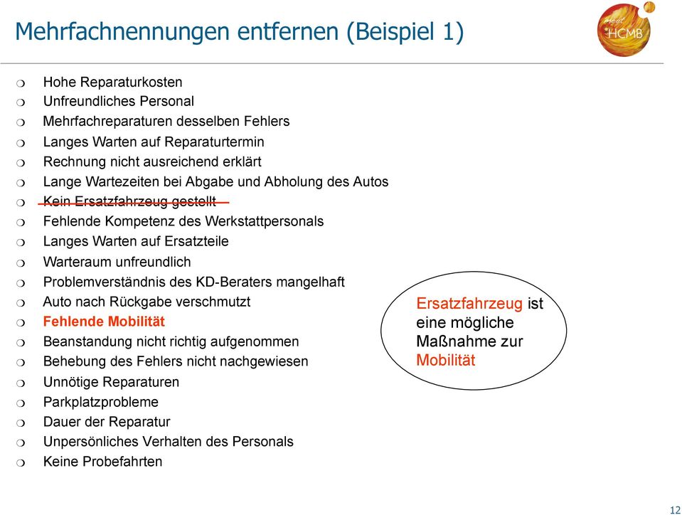 Warteraum unfreundlich Problemverständnis des KD-Beraters mangelhaft Auto nach Rückgabe verschmutzt Fehlende Mobilität Beanstandung nicht richtig aufgenommen Behebung des Fehlers