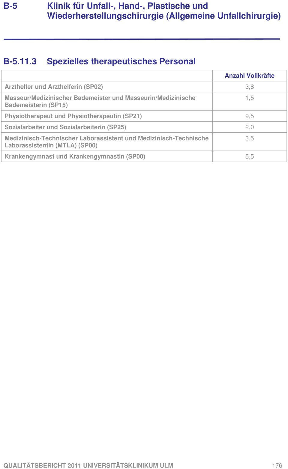 Bademeister und Masseurin/Medizinische Bademeisterin (SP15) Physiotherapeut und Physiotherapeutin (SP21) 9,5