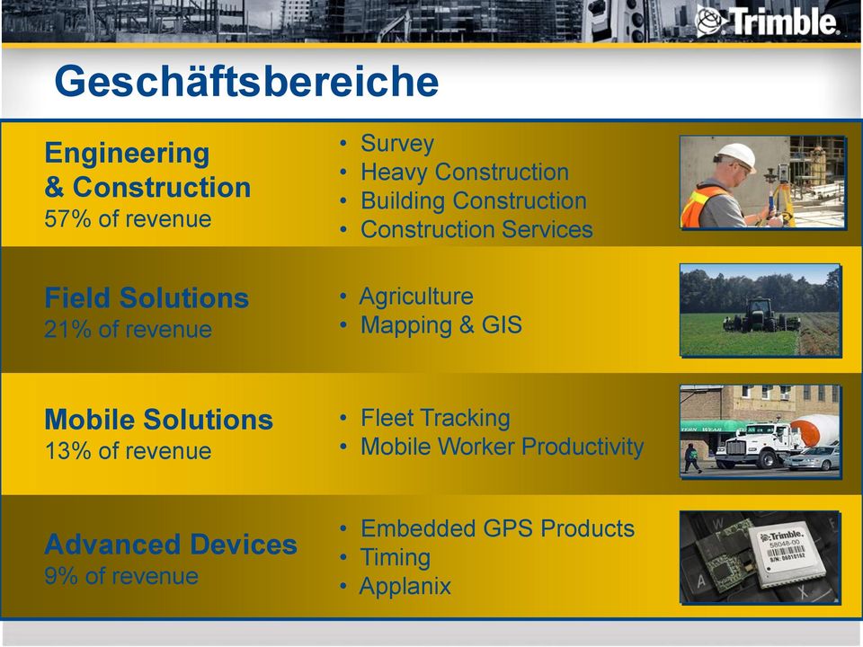 Agriculture Mapping & GIS Mobile Solutions 13% of revenue Fleet Tracking Mobile