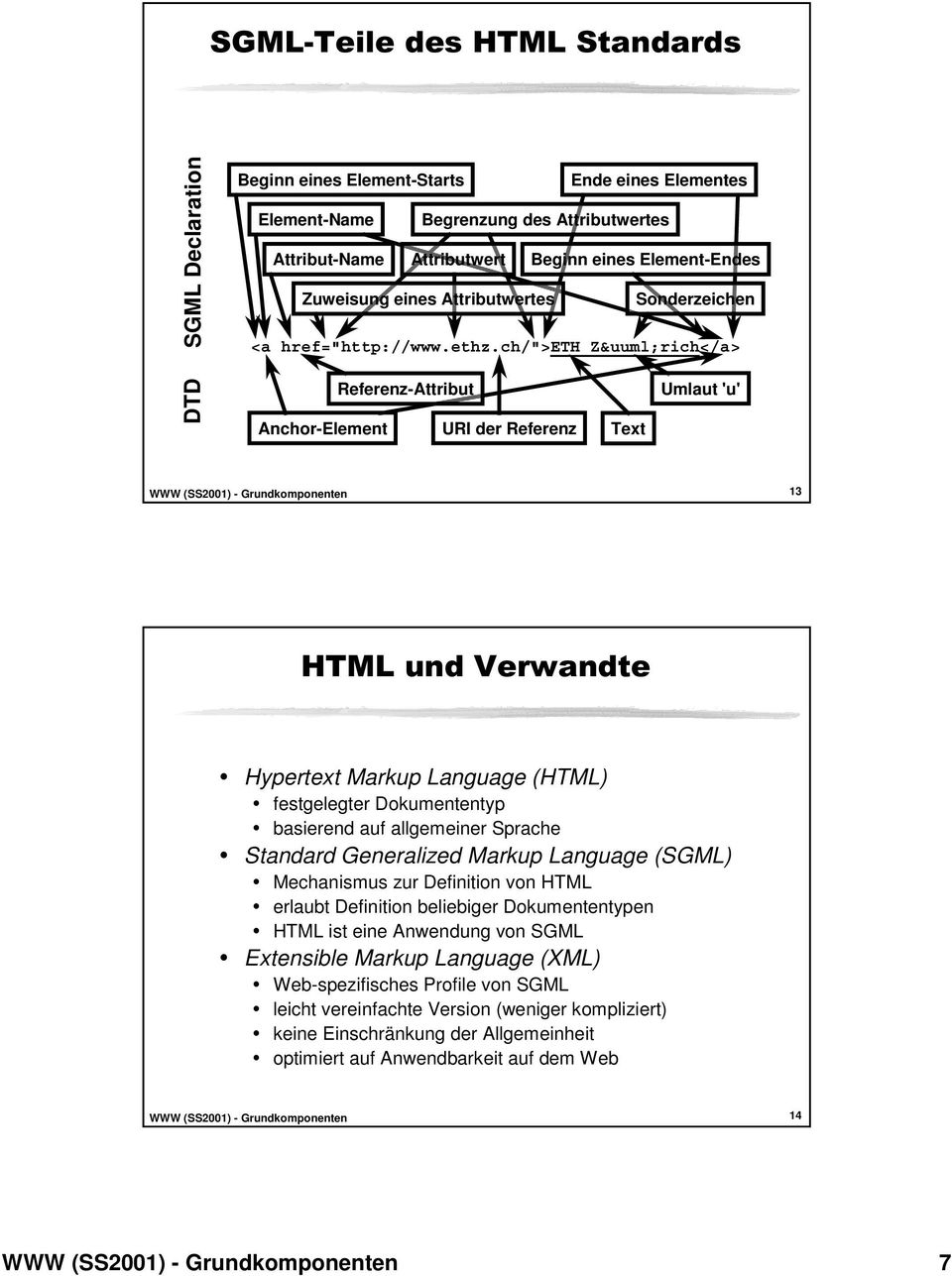 ch/">eth Zürich</a> DTD Anchor-Element Referenz-Attribut URI der Referenz Text Umlaut 'u' 13 HTML und Verwandte Hypertext Markup Language (HTML) festgelegter entyp basierend auf allgemeiner Sprache