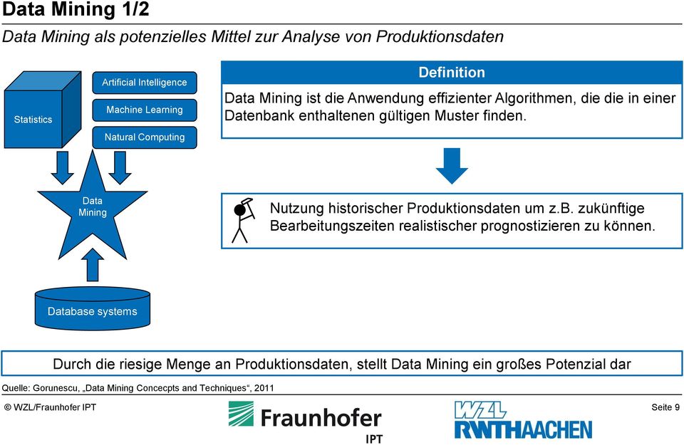 Data Mining Nutzung historischer Produktionsdaten um z.b. zukünftige Bearbeitungszeiten realistischer prognostizieren zu können.