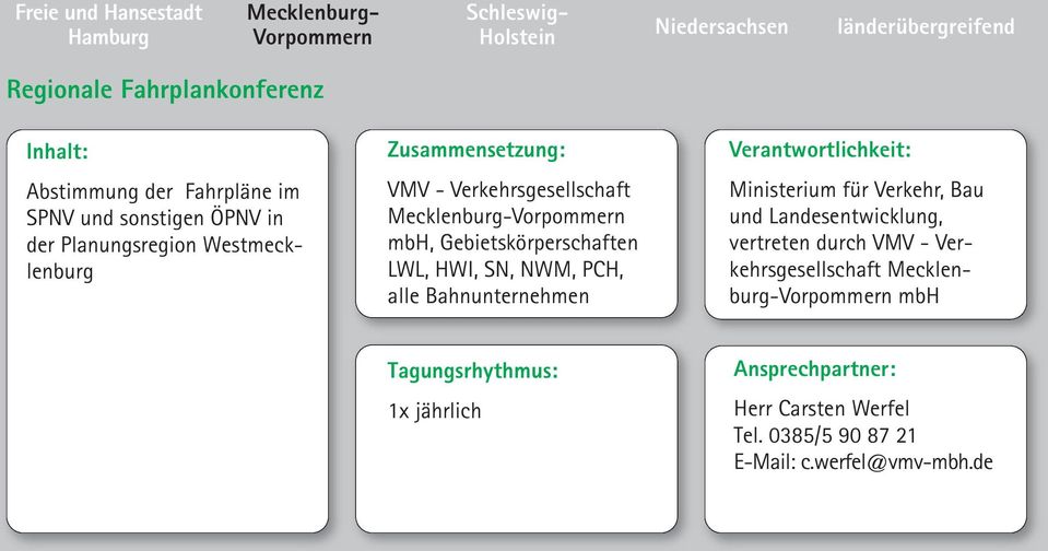 Mecklenburg-Vorpommern mbh, Gebietskörperschaften LWL, HWI, SN, NWM, PCH, alle Bahnunternehmen Ministerium für Verkehr, Bau und