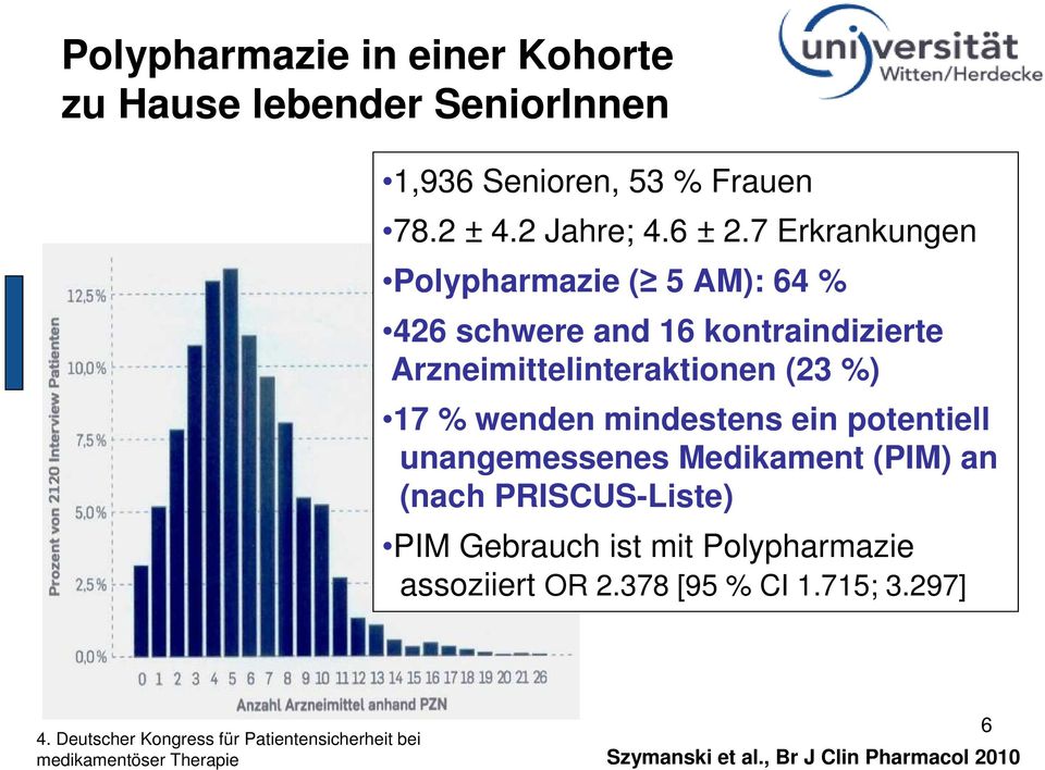 7 Erkrankungen Polypharmazie ( 5 AM): 64 % 426 schwere and 16 kontraindizierte Arzneimittelinteraktionen (23