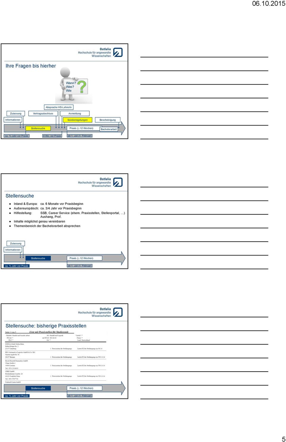 3/4 Jahr vor Praxisbeginn Hilfestellung: SSB, Career Service (ehem.