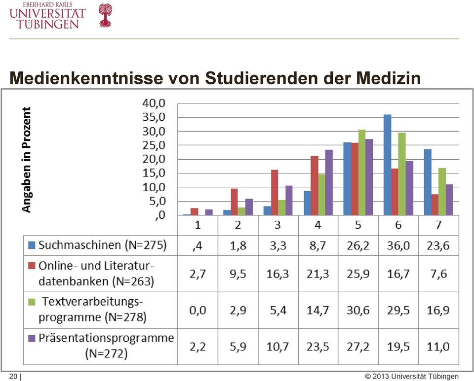 der Medizin 20