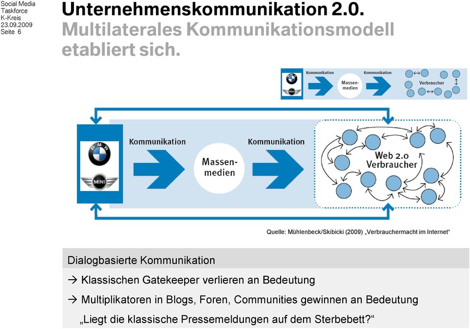 Quelle: Mühlenbeck/Skibicki (2009) Verbrauchermacht im Internet Dialogbasierte