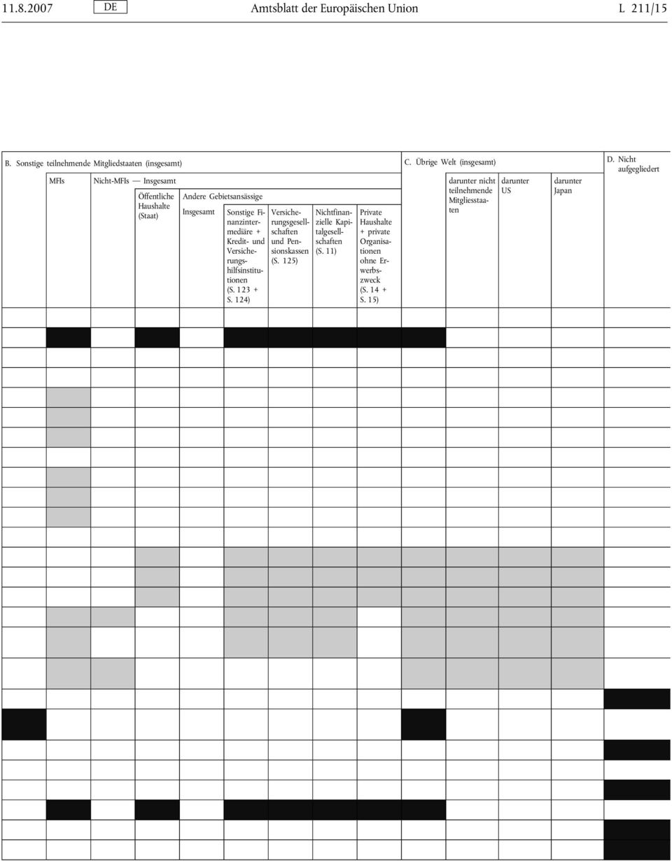 Insgesamt Sonstige Finanzintermediäre + Kredit- und Versicherungshilfsinstitutionen (S. 123 + S.