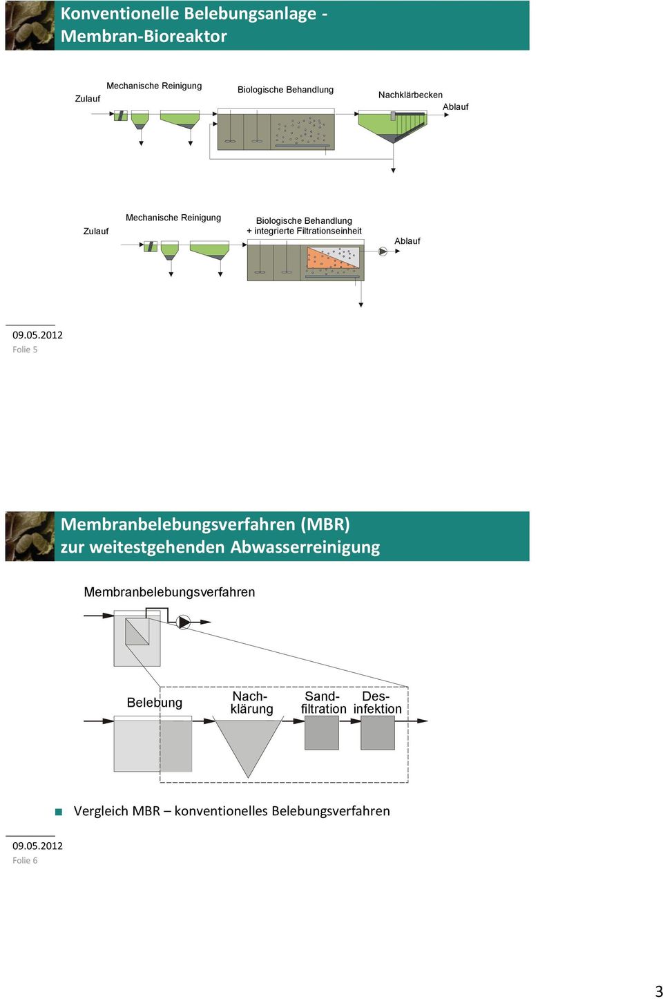 Ablauf Folie 5 Membranbelebungsverfahren (MBR) zur weitestgehenden Abwasserreinigung