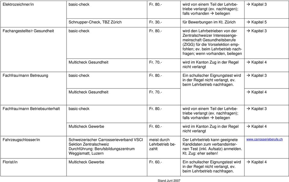 beim Lehrbetrieb nachfragen; wenn vorhanden, beilegen Multicheck Gesundheit Fr. 70.- wird im Kanton Zug in der Regel Fachfrau/mann Betreuung basic-check Fr. 80.