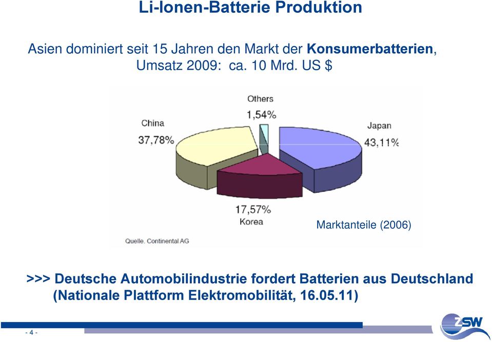 US $ Marktanteile (2006) >>> Deutsche Automobilindustrie fordert