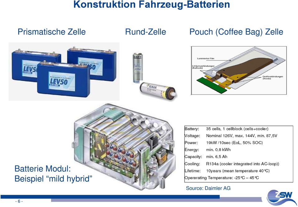 (Coffee Bag) Zelle Batterie Modul: