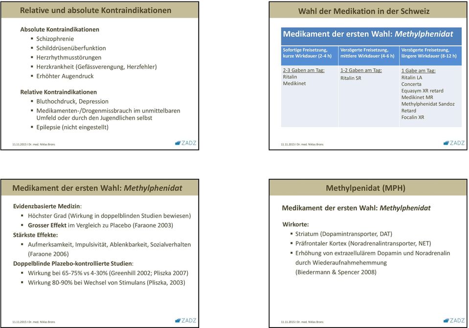 der Schweiz Medikament der ersten Wahl: Methylphenidat Sofortige Freisetzung, kurze Wirkdauer (2-4 h) 2-3 Gaben am Tag: Ritalin Medikinet Verzögerte Freisetzung, mittlere Wirkdauer (4-6 h) 1-2 Gaben