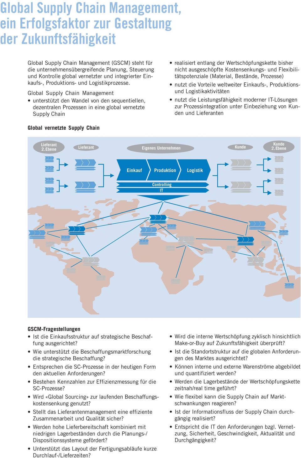Global Supply Chain Management unterstützt den Wandel von den sequentiellen, dezentralen Prozessen in eine global vernetzte Supply Chain realisiert entlang der Wertschöpfungskette bisher nicht