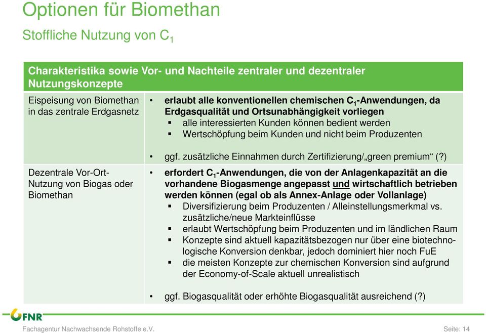 Dezentrale Vor-Ort- Nutzung von Biogas oder Biomethan ggf. zusätzliche Einnahmen durch Zertifizierung/ green premium (?