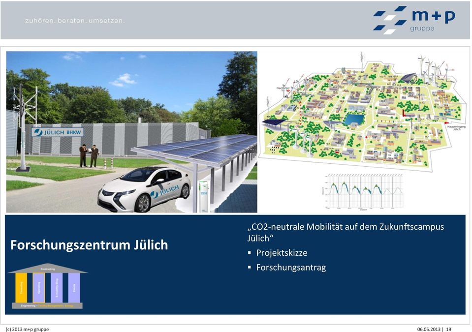 Zukunftscampus Jülich