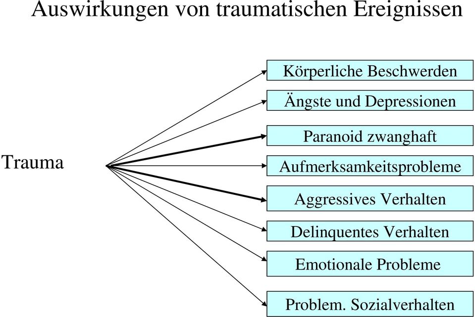 zwanghaft Aufmerksamkeitsprobleme Aggressives Verhalten