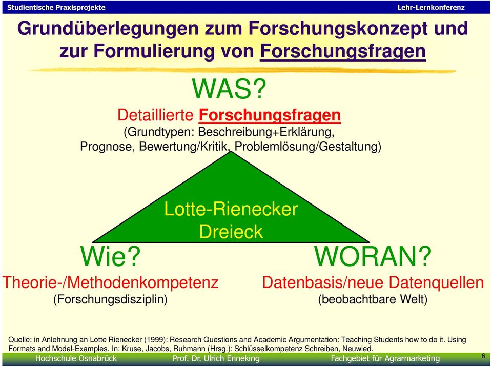 Theorie-/Methodenkompetenz (Forschungsdisziplin) Lotte-Rienecker Dreieck WORAN?