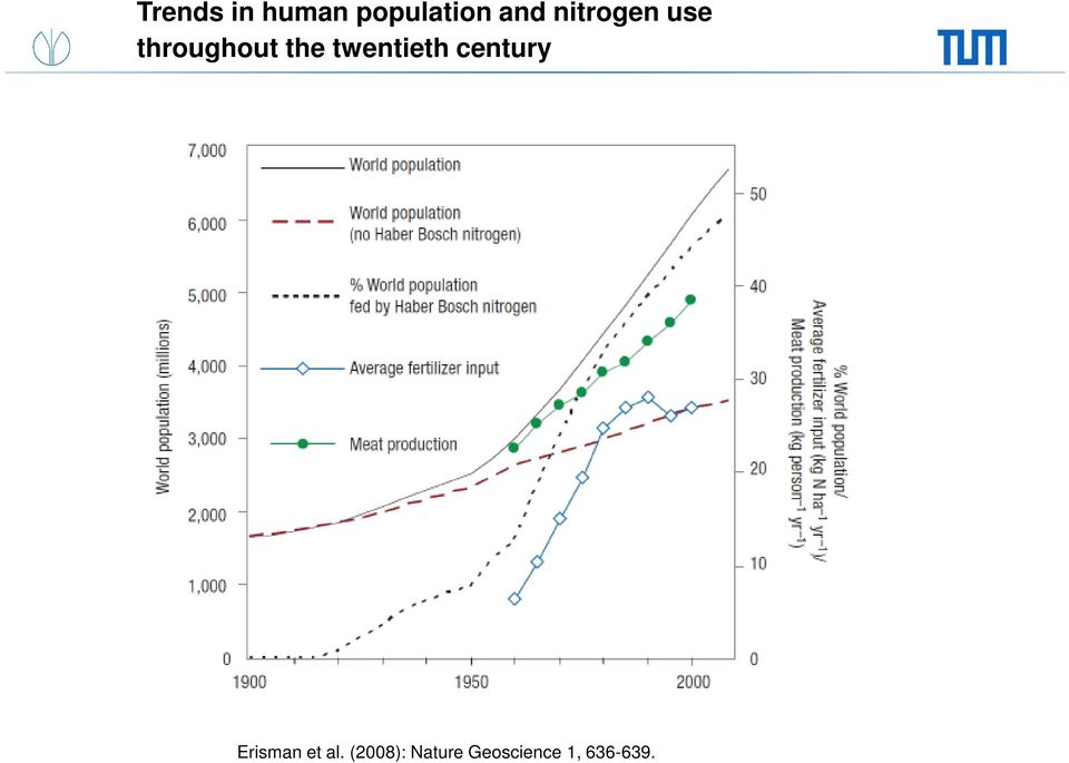 twentieth century Erisman et al.