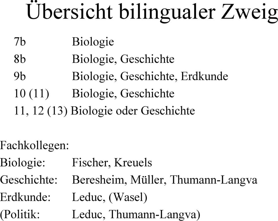 Geschichte Fachkollegen: Biologie: Fischer, Kreuels Geschichte: Beresheim,