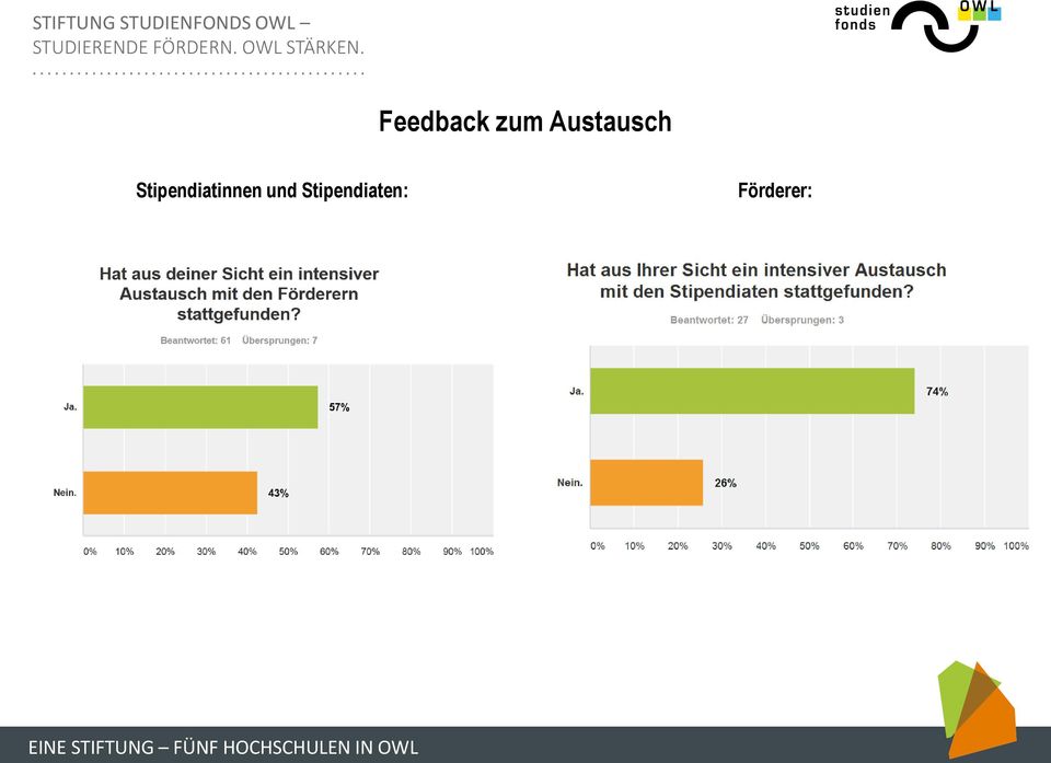 Stipendiatinnen