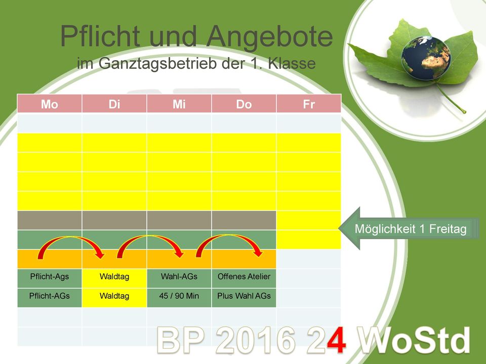 Pflicht-Ags Waldtag Wahl-AGs Offenes Atelier