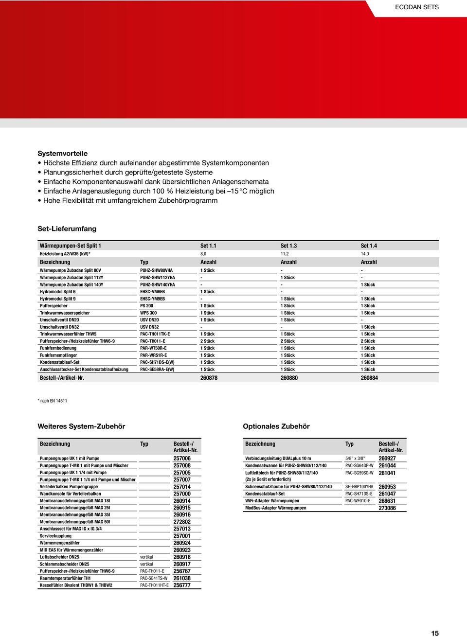 Lieferumfang Wärmepumpen-Set Split Set.