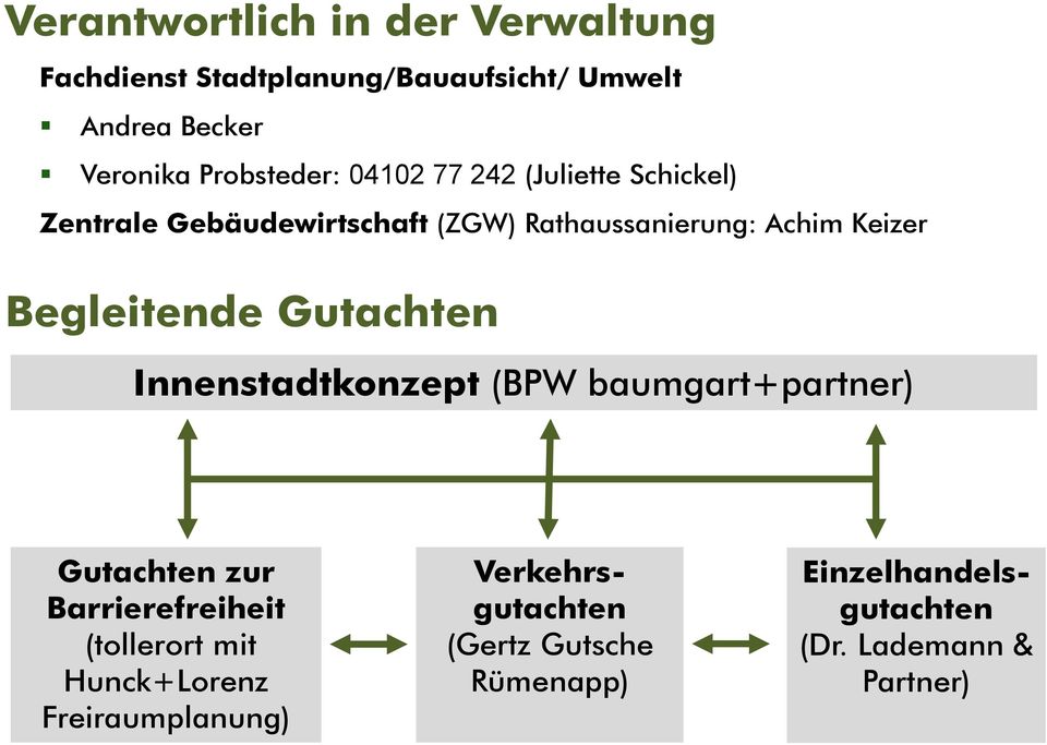 Begleitende Gutachten Innenstadtkonzept (BPW baumgart+partner) Gutachten zur Barrierefreiheit (tollerort mit
