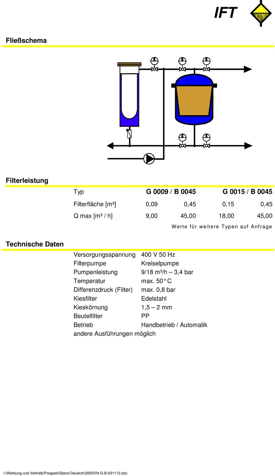Pumpenleistung 9/18 m³/h 3,4 bar Temperatur max. 50 C Differenzdruck (Filter) max.