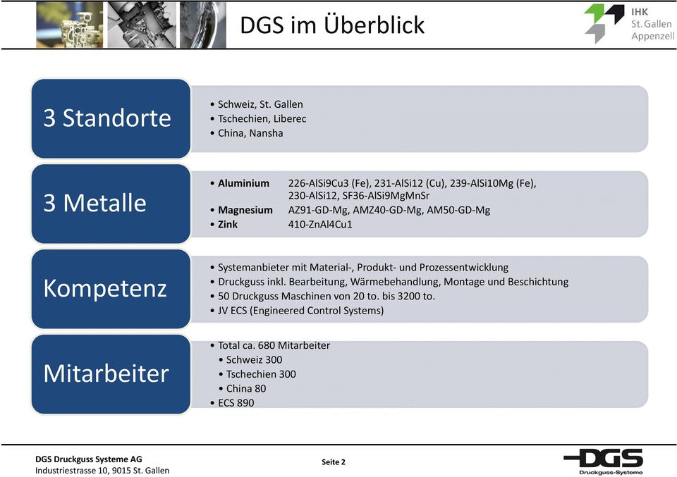 AlSi12, SF36 AlSi9MgMnSr AZ91 GD Mg, AMZ40 GD Mg, AM50 GD Mg 410 ZnAl4Cu1 Kompetenz Systemanbieter mit Material, Produkt und