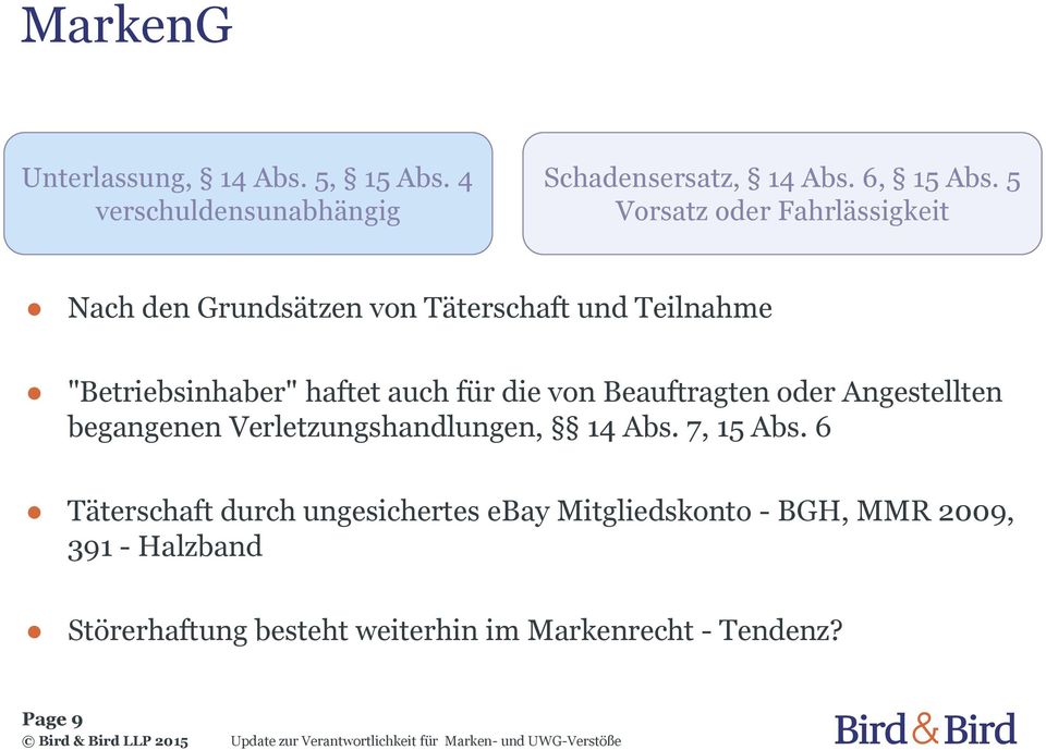 die von Beauftragten oder Angestellten begangenen Verletzungshandlungen, 14 Abs. 7, 15 Abs.