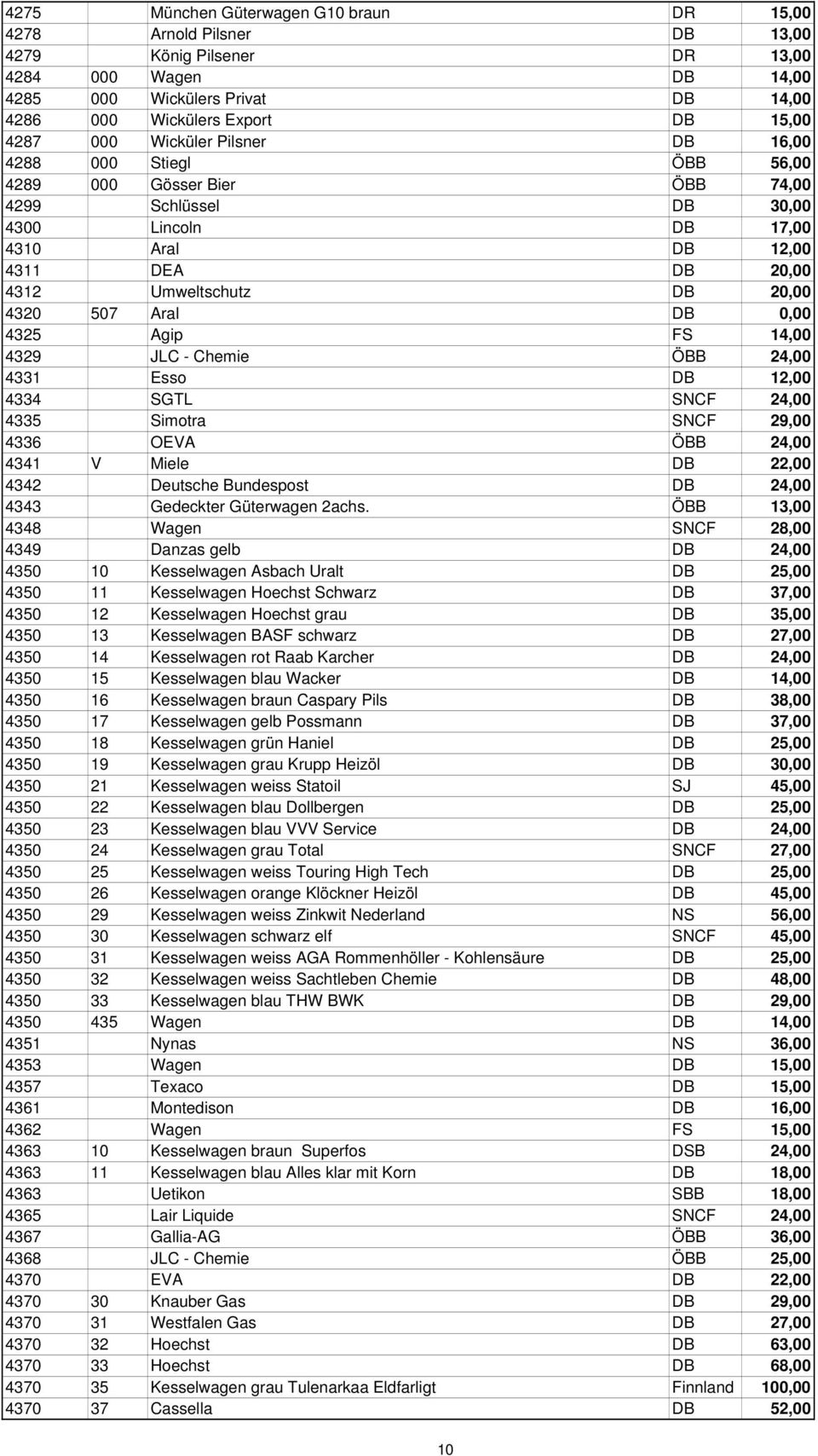 4320 507 Aral DB 0,00 4325 Agip FS 14,00 4329 JLC - Chemie ÖBB 24,00 4331 Esso DB 12,00 4334 SGTL SNCF 24,00 4335 Simotra SNCF 29,00 4336 OEVA ÖBB 24,00 4341 V Miele DB 22,00 4342 Deutsche Bundespost