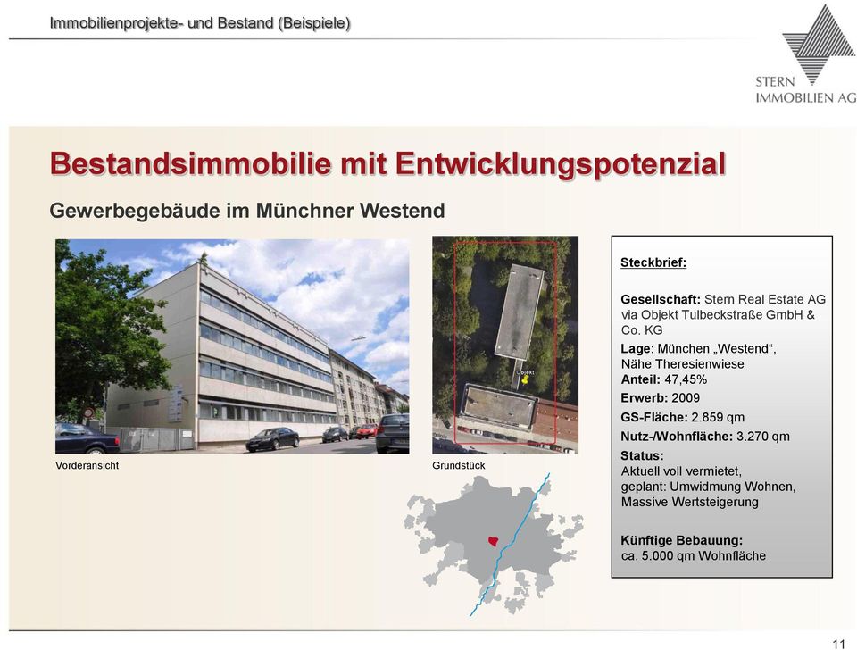 KG Lage: München Westend, Nähe Theresienwiese Anteil: 47,45% Erwerb: 2009 GS-Fläche: 2.859 qm Nutz-/Wohnfläche: 3.