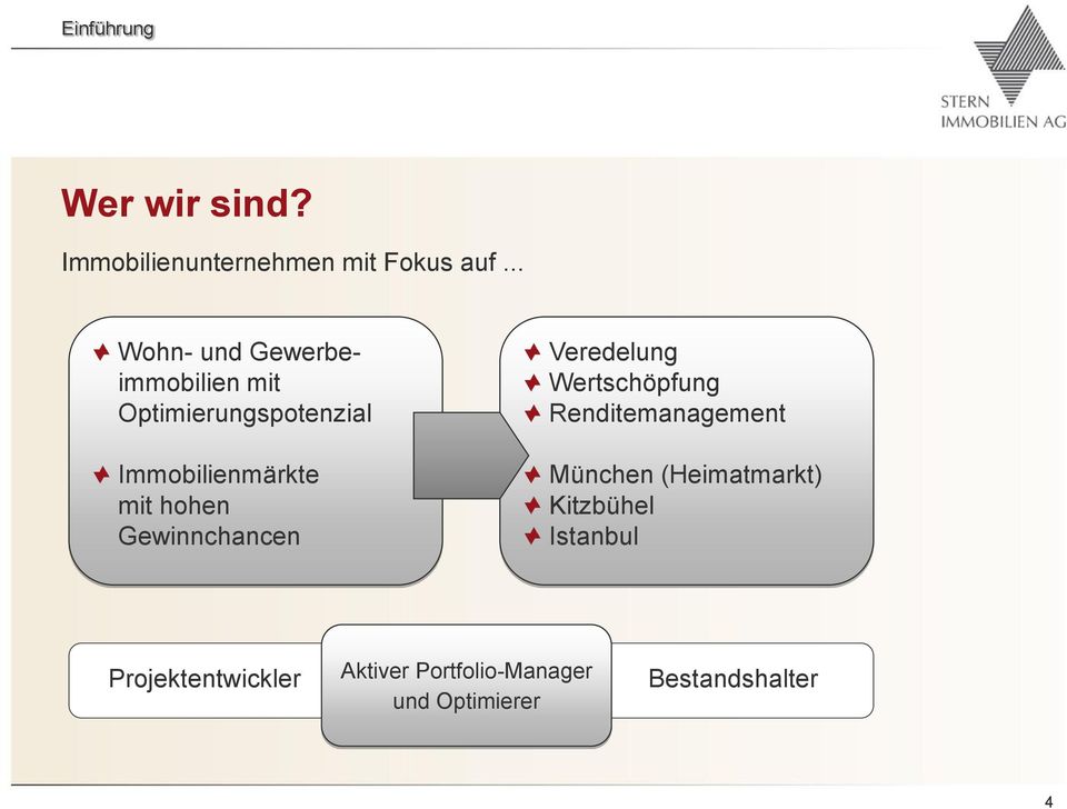 hohen Gewinnchancen Veredelung Wertschöpfung Renditemanagement München