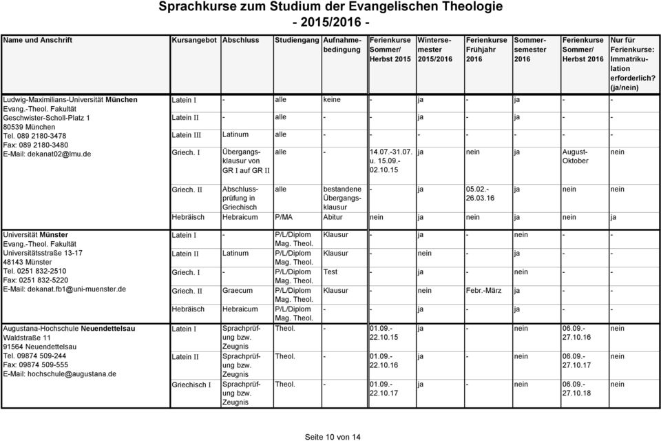 de 2015/ Frühhr Herbst Latein I - alle keine - - - - Latein II - alle - - - - - Latein III Latinum alle - - - - - - - Griech. I Griech.