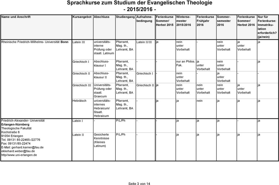 , Lehramt, BA Pfarramt, Mag. th., Lehramt, BA Pfarramt, II Mag. th., Lehramt, BA Friedrich-Alexander- Universität Erlangen-Nürnberg Kochstraße 6 91054 Erlangen Tel.