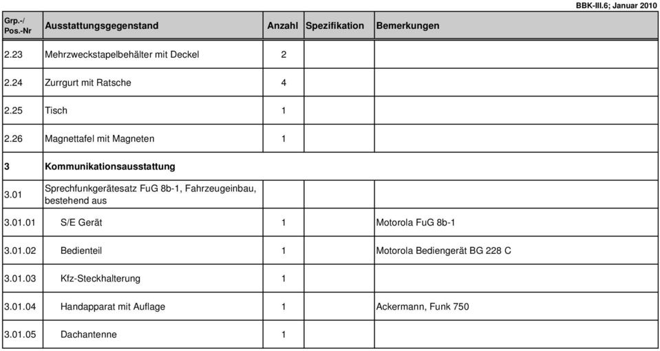 26 Magnettafel mit Magneten 3 Kommunikationsausstattung 3.