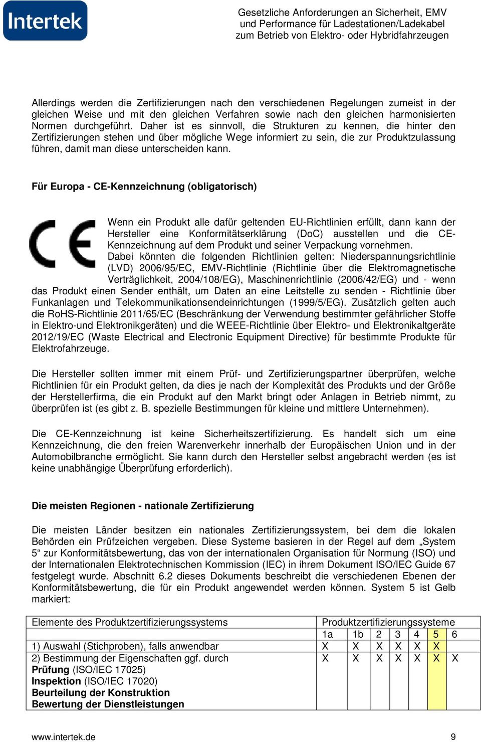 Für Europa - CE-Kennzeichnung (obligatorisch) Wenn ein Produkt alle dafür geltenden EU-Richtlinien erfüllt, dann kann der Hersteller eine Konformitätserklärung (DoC) ausstellen und die CE-