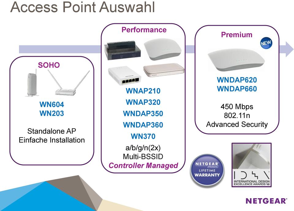 WNDAP350 WNDAP360 WN370 a/b/g/n(2x) Multi-BSSID