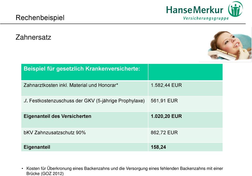 Festkostenzuschuss der GKV (5-jährige Prophylaxe) 561,91 EUR Eigenanteil des Versicherten 1.