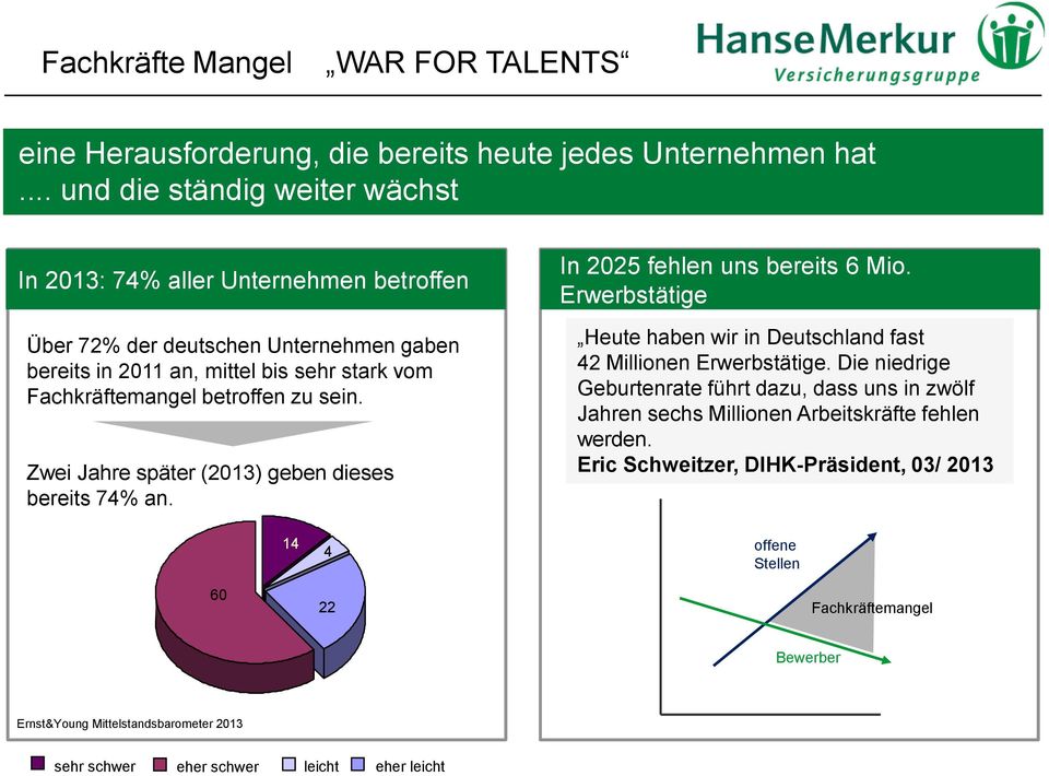 betroffen zu sein. Zwei Jahre später (2013) geben dieses bereits 74% an. In 2025 fehlen uns bereits 6 Mio. Erwerbstätige Heute haben wir in Deutschland fast 42 Millionen Erwerbstätige.