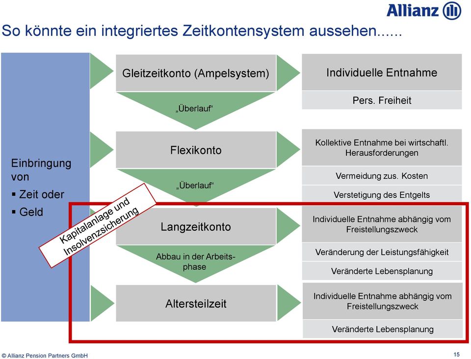 wirtschaftl. Herausforderungen Vermeidung zus.